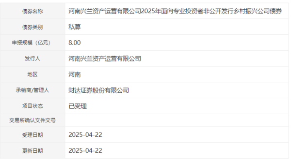 惠红网 河南兴兰资产运营有限公司拟发行8亿元乡村振兴公司债获受理