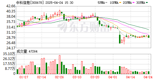 天金策略 中科信息一季度净利润319万元，营收净利同比双降