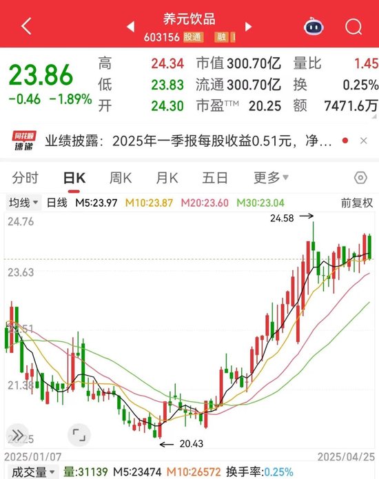日升策略 突发，603156跨界，增资存储芯片巨头！新能源汽车产销两旺，低PE+低PB+超跌绩优股是它们