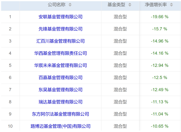 图片来自济安金信基金评价中心