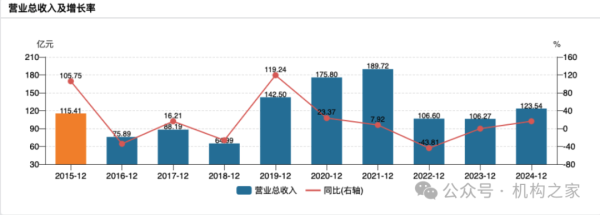 广瑞网 兴业证券已走出业绩低谷，年报投资净收益暴增近30倍、一季报迎来开门红